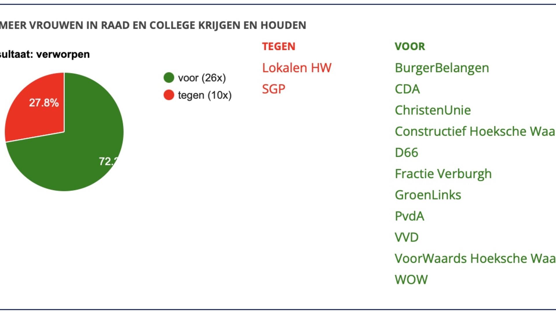 Meer vrouwen in de politiek